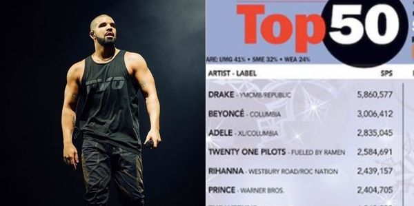 Check Out The Top 50 Artists Of 2016 In Terms Of Sales Plus Streaming