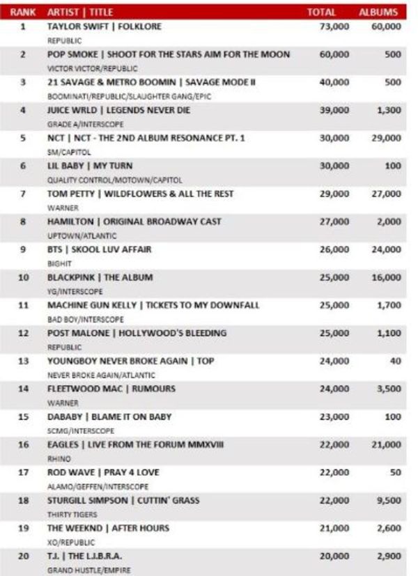 ti dime trap charts 2018