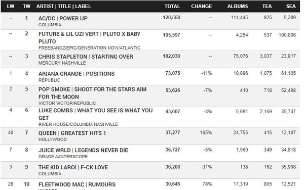 lil uzi vert album sales